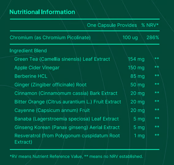 Glucavit Ingredienser